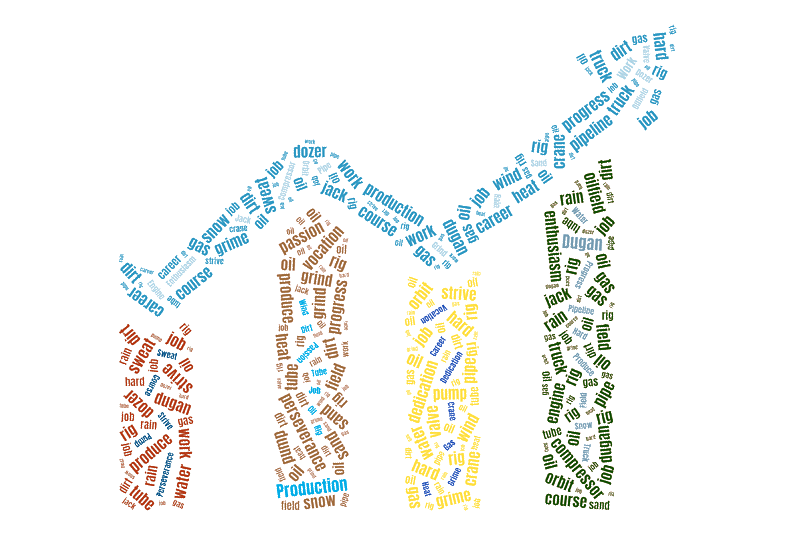 Infographic of career and oilfield-related words